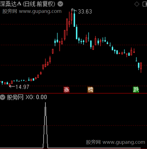 飞碟双龙主图之选股指标公式