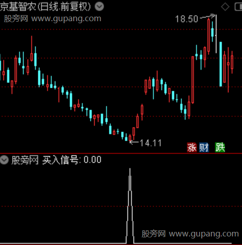 顶底分明主图之选股指标公式