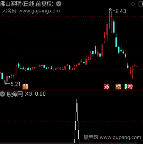 通达信三步擒牛选股指标公式
