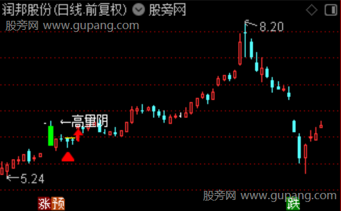 通达信三星高量阴主图指标公式