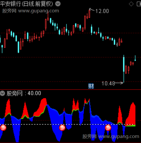 通达信周期获利盘指标公式