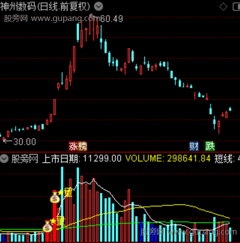 通达信王者倍量柱指标公式