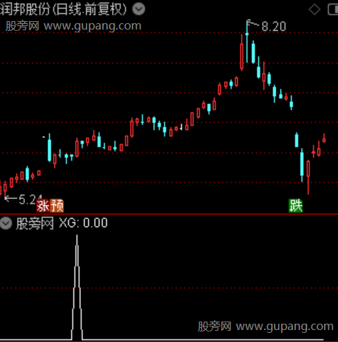 三星高量阴主图之选股指标公式