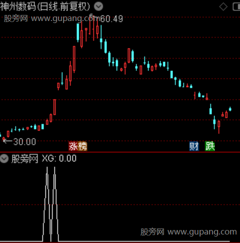 王者倍量柱之选股指标公式