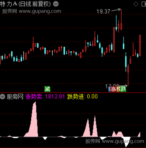 通达信买卖盘潮指标公式