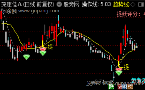 通达信捉妖先锋主图指标公式