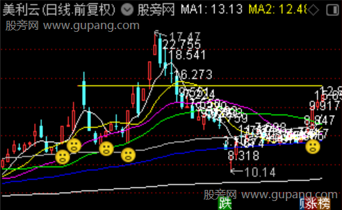 通达信换手显示主图指标公式