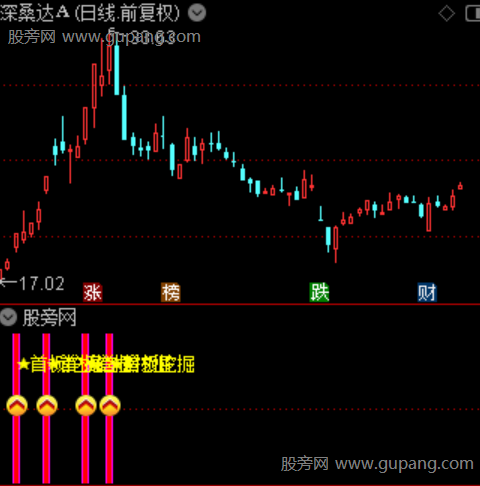 通达信首板挖掘指标公式