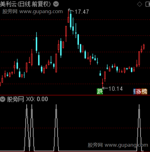 换手显示主图之选股指标公式
