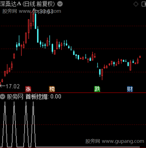 首板挖掘之选股指标公式