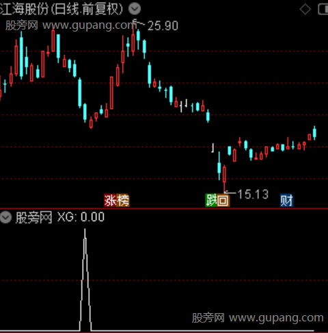 通达信见底扫货选股指标公式