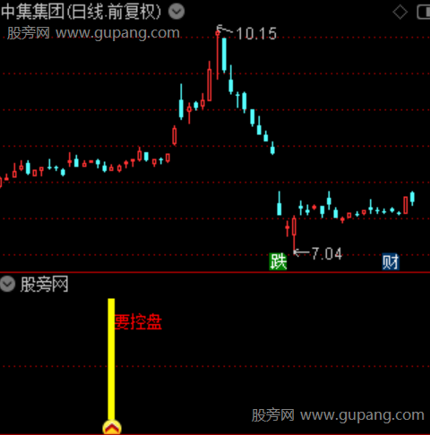 通达信轻盈控盘指标公式