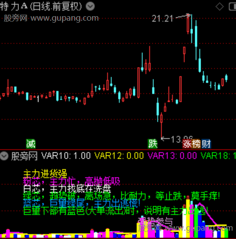 通达信主力成交量能指标公式