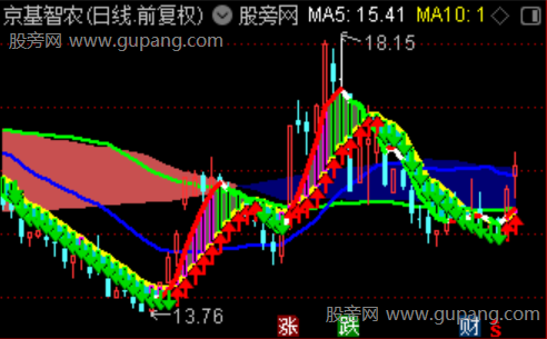 通达信操纵自如主图指标公式