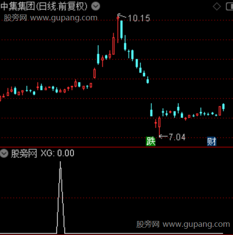 轻盈控盘之选股指标公式