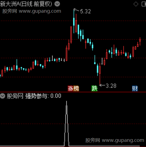 主力成交量能之选股指标公式