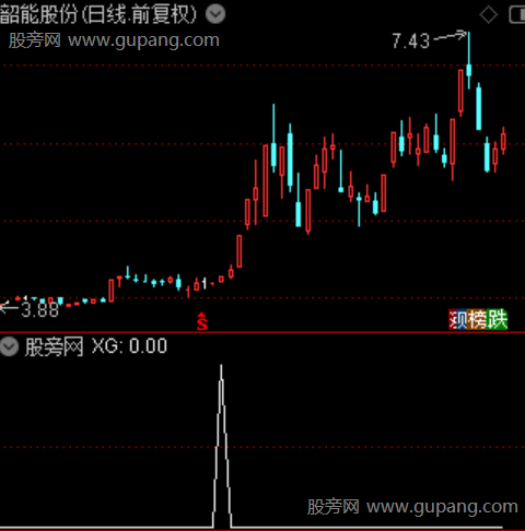 操纵自如主图之选股指标公式
