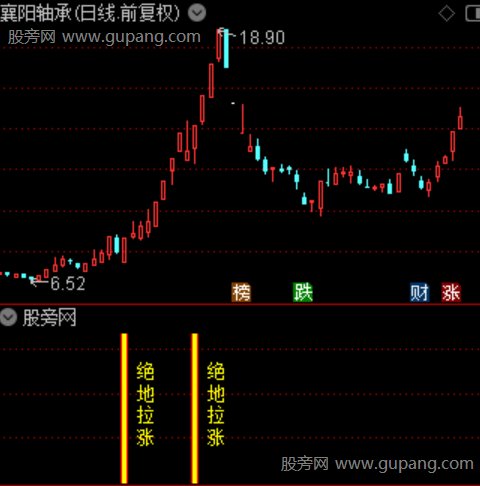 通达信绝地拉涨指标公式