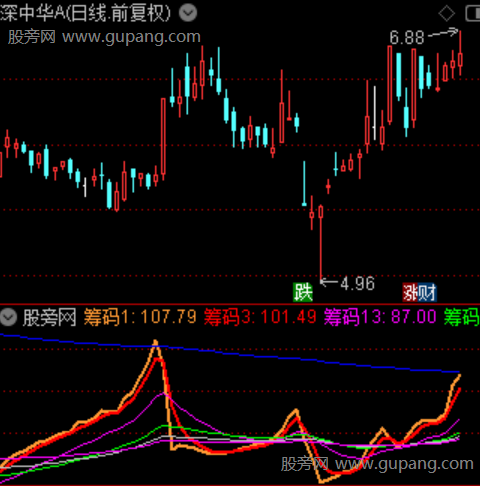 通达信庄见筹指标公式