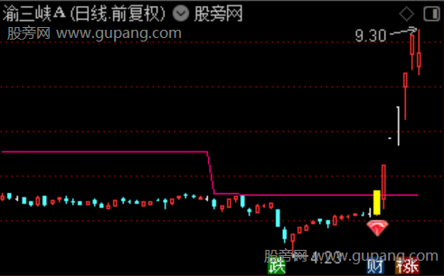 通达信量堆造牛主图指标公式
