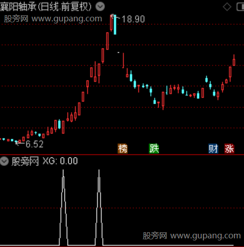 绝地拉涨之选股指标公式