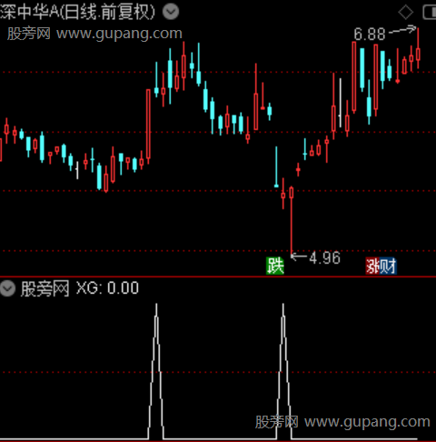 庄见筹之选股指标公式