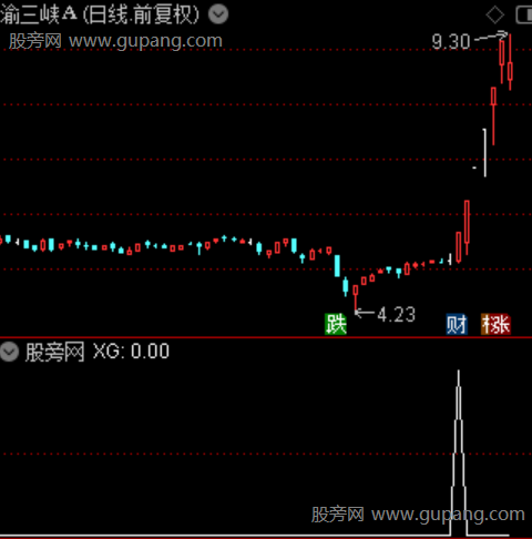 量堆造牛主图之选股指标公式