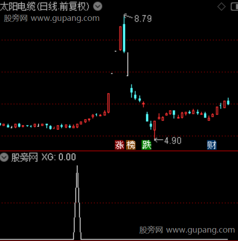 主力金牛动量之选股指标公式
