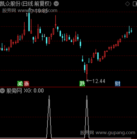 通达信快赢出击选股指标公式