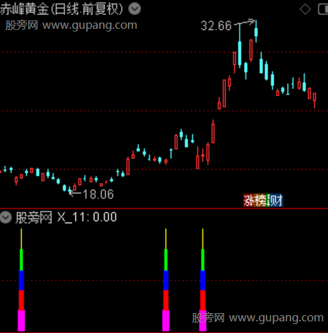 通达信尾盘低吸指标公式