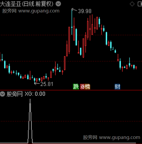 背离三金叉主图之选股指标公式