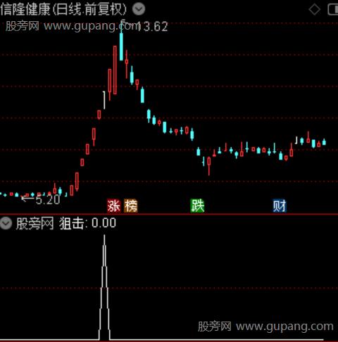 通达信疯狂狙击选股指标公式