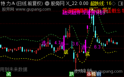 通达信通道撑压点位主图指标公式