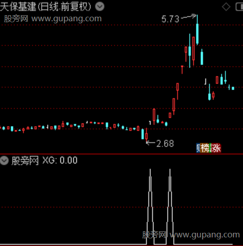 通道撑压点位主图之选股指标公式