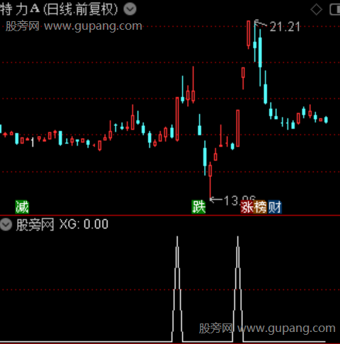 资金抓牛之选股指标公式