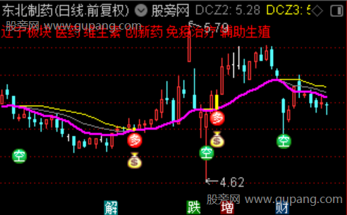 通达信多空转折猎手主图指标公式