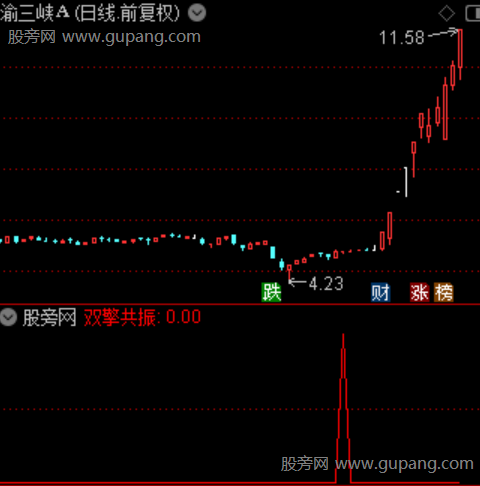 双擎共振之选股指标公式