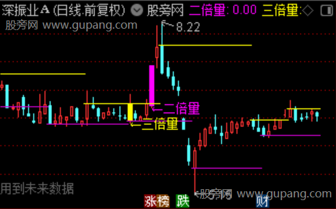 通达信倍量擒龙主图指标公式