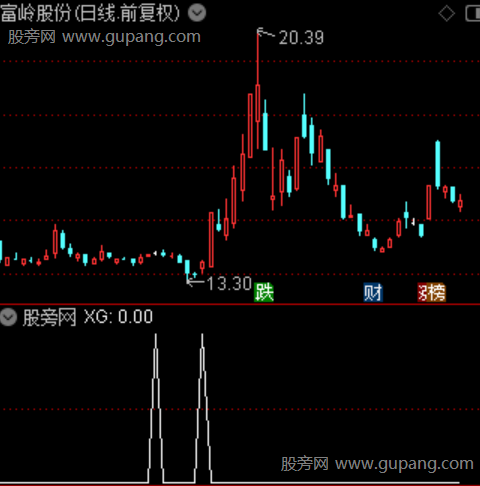 通达信雷达选股指标公式