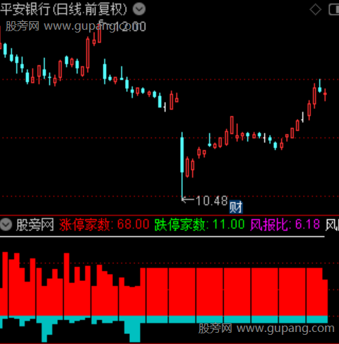 通达信市场情绪强弱指标公式