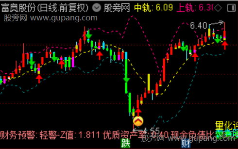 通达信布林极限主图指标公式