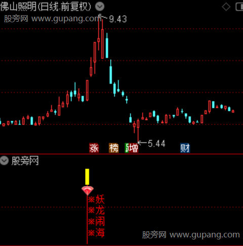 通达信妖龙闹海指标公式