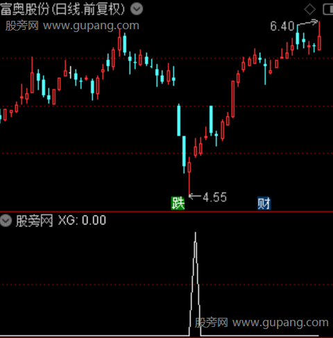 布林极限主图之选股指标公式