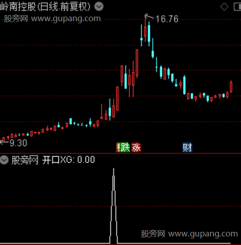 通达信强势股精选选股指标公式