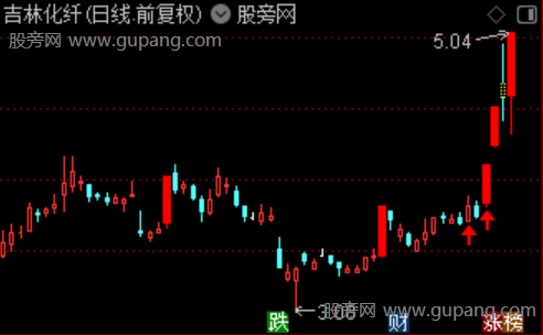 通达信挖坑主图指标公式