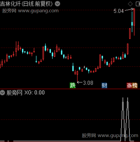 挖坑主图之选股指标公式
