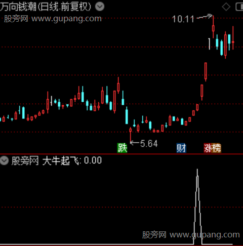 通达信大牛起飞选股指标公式