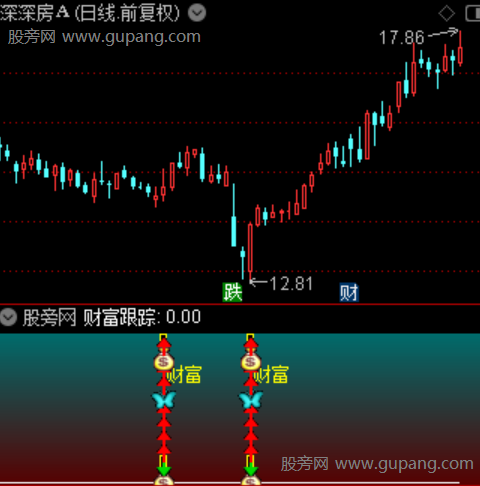 通达信财富跟踪指标公式