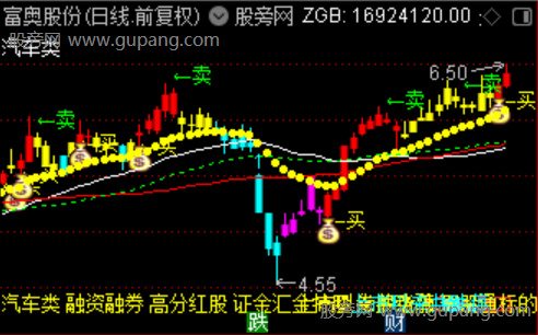 通达信首板狙击主图指标公式