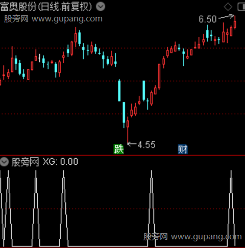 首板狙击主图之买选股指标公式